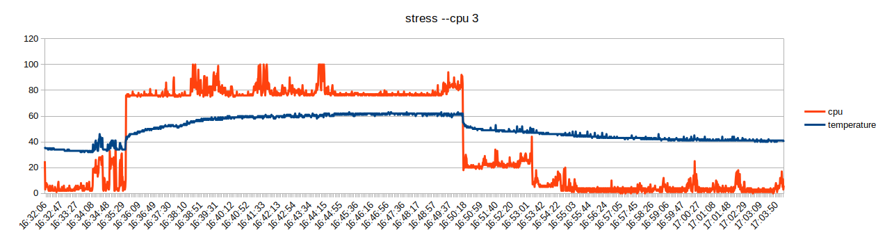 cpu-temp-stress.png