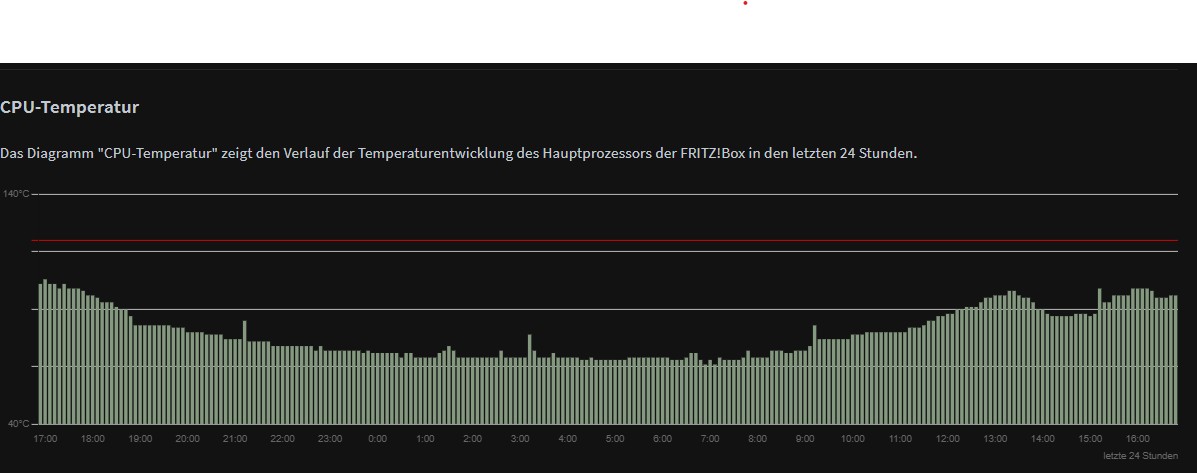CPU-Temperatur (14-08-2025).jpg