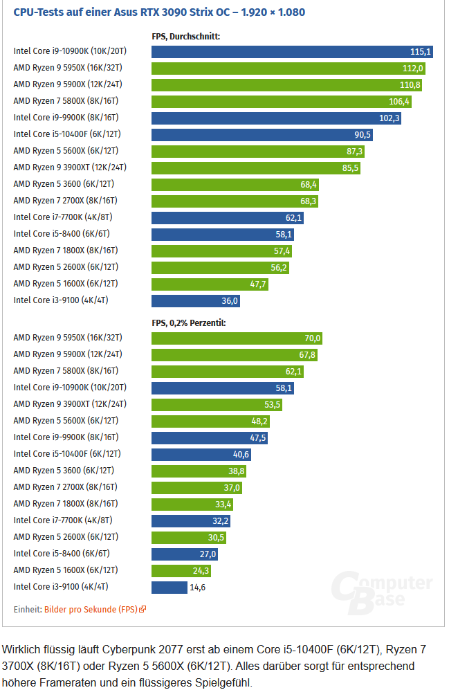 CPU-Test CB Cyberpunk.png