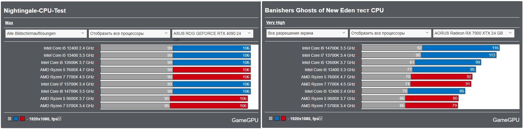 CPU-Test in UE5-Games.JPG