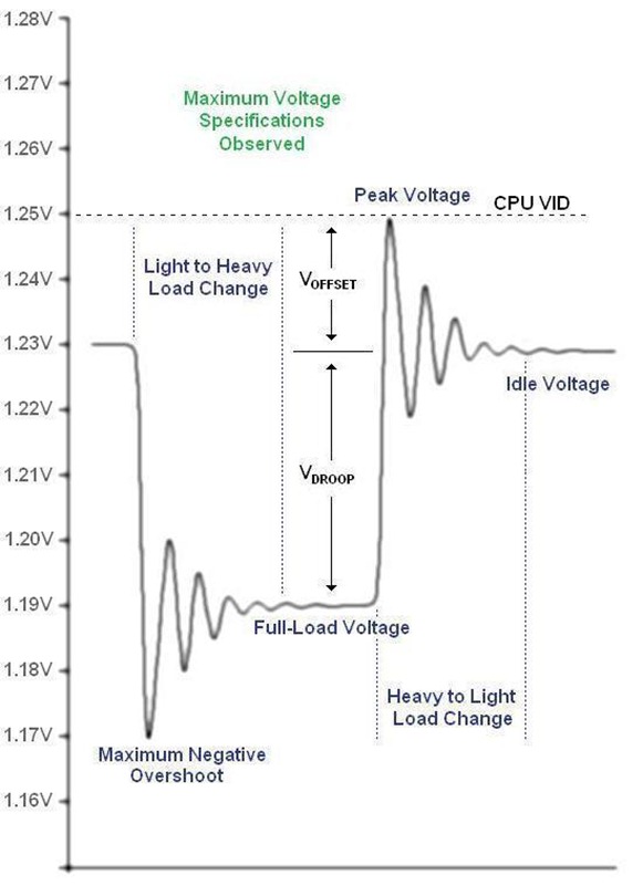 cpu-voltage-with-vdroop.jpg