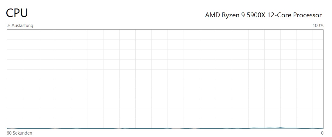CPU_1 Prozent.jpg