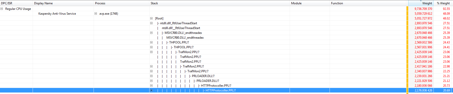 cpu_auslastung_kaspersky-png.271921