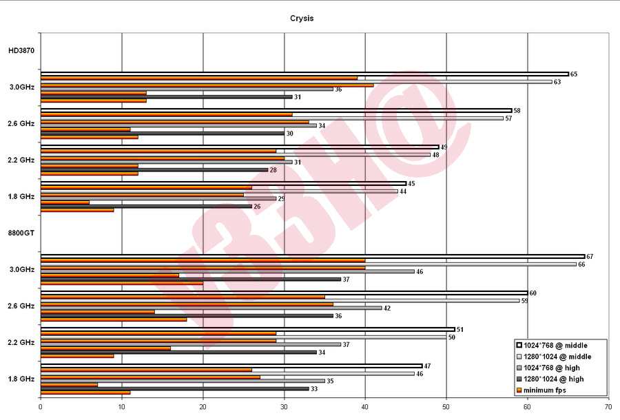 cpu_crysis-jpg.104624