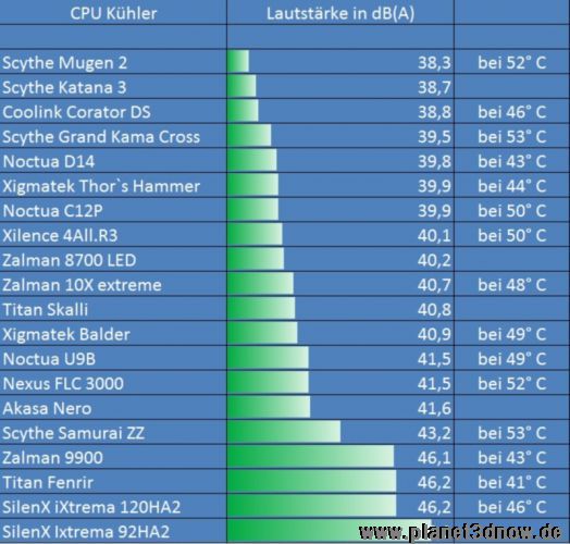 cpu_kuehler_65wtdp-jpg.193625