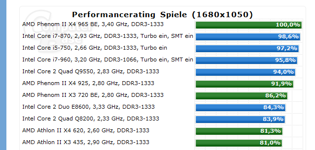 cpu_rating_2009-png.184730