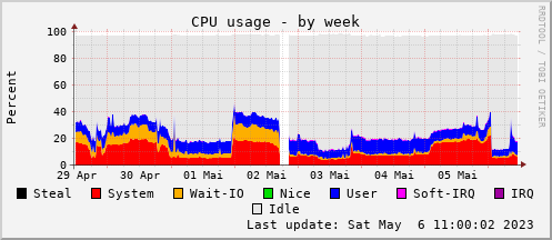 cpu_usage.png