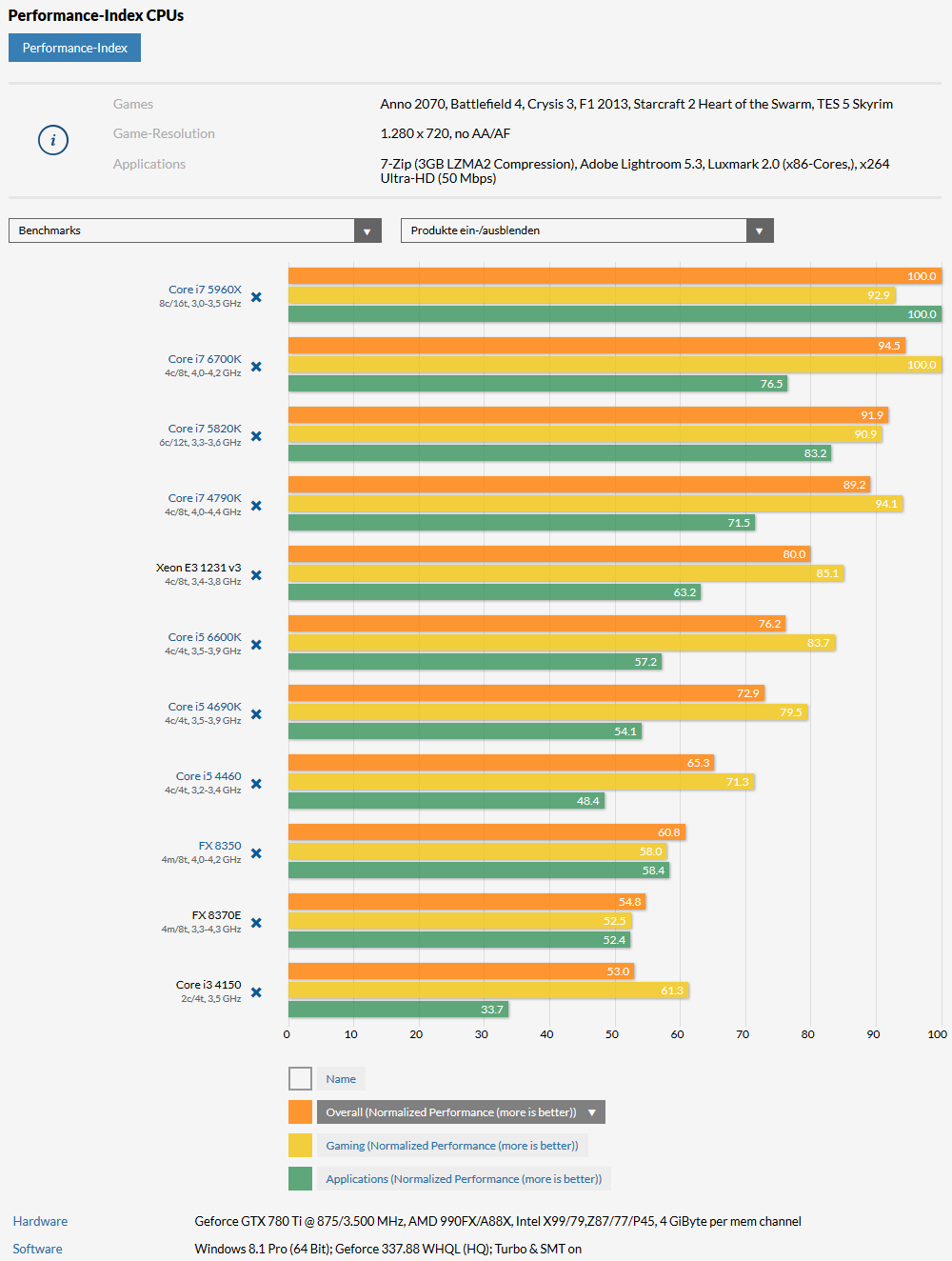 cpus_pcgh-png.509272