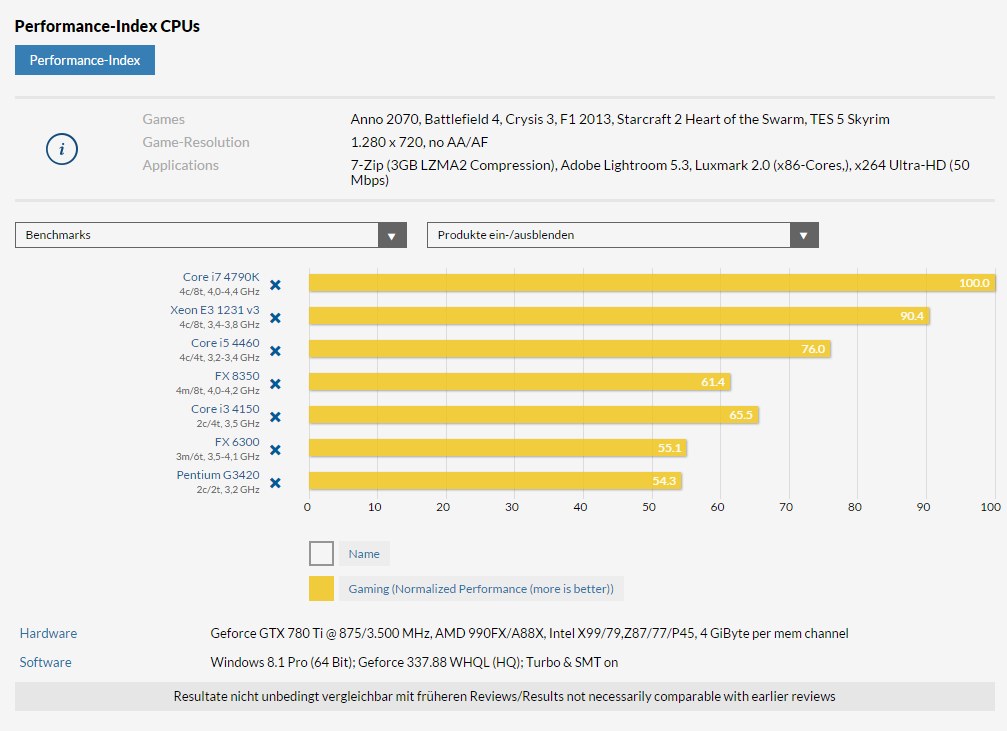 cpus_vergleich-jpg.494334