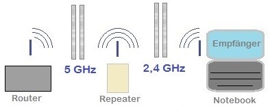 crossband-repeating.jpg