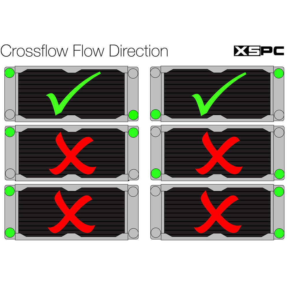 crossflow-direction.jpg