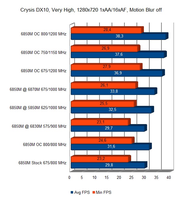 crysis_veryhigh_1280x720-jpg.271480