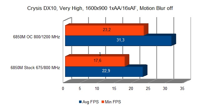 crysis_veryhigh_1600x900-jpg.271481