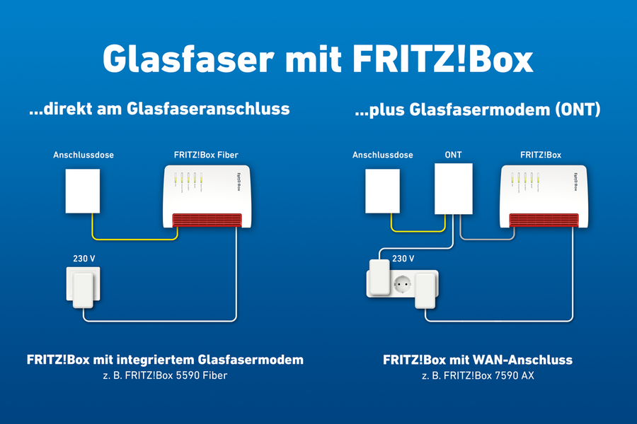 csm_Glasfaser-mit-FRITZBox-Vergleich_3ee4720a63.png
