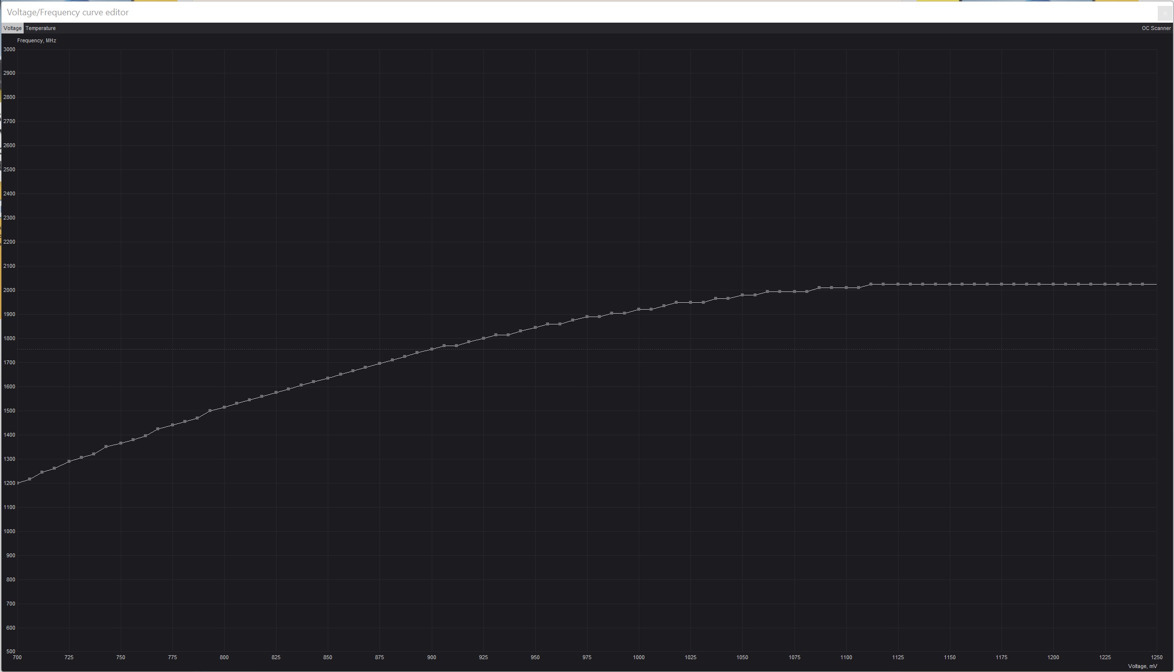 Curve Editor - Default Zotac Twin Edge OC RTX 3070.jpg