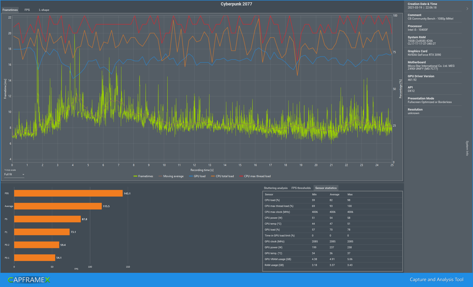 CX_2021-03-19_22-12-38_Cyberpunk 2077_CB Community Bench - 1080p MIttel.png