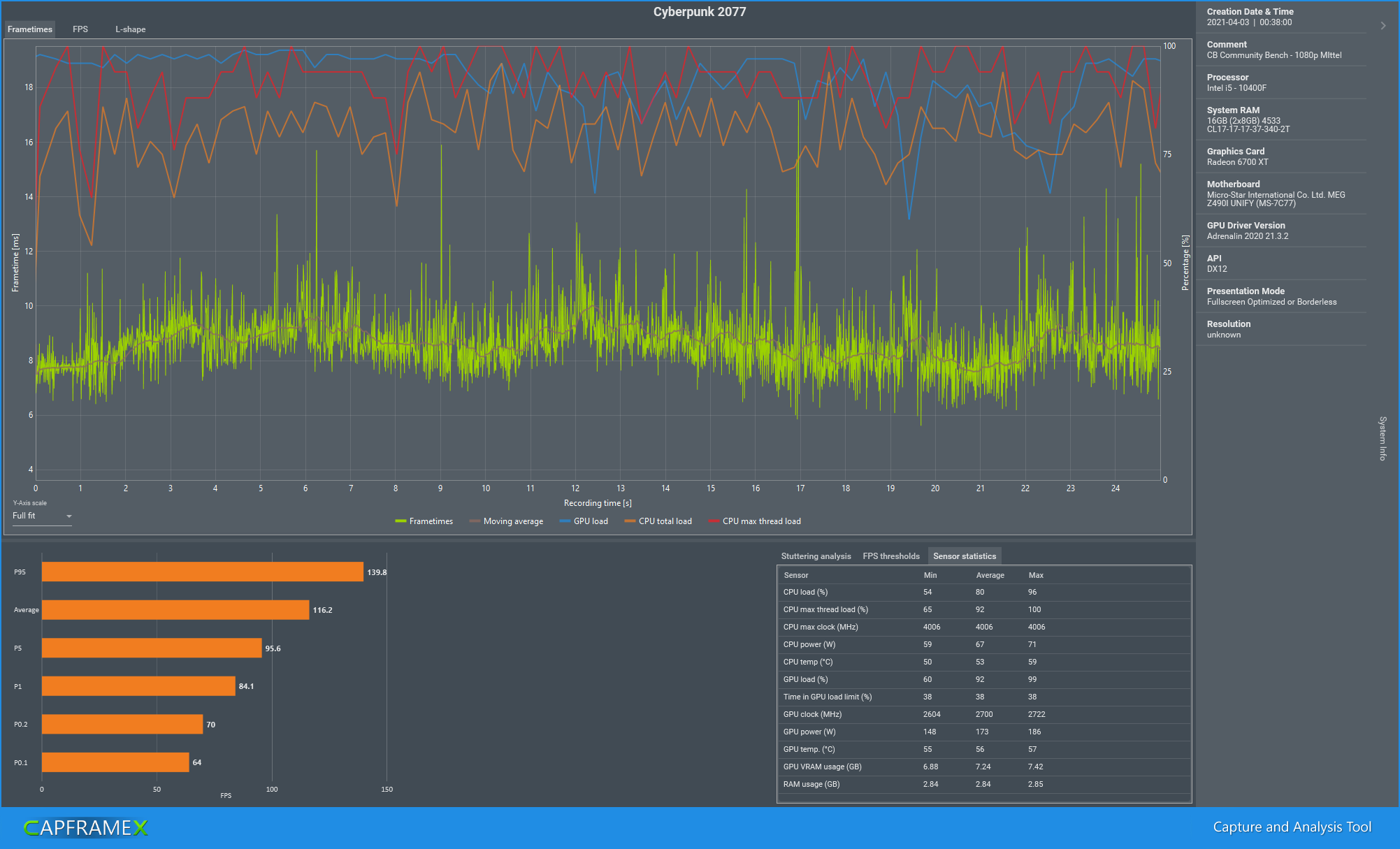 CX_2021-04-03_00-39-01_Cyberpunk 2077_CB Community Bench - 1080p MIttel.png
