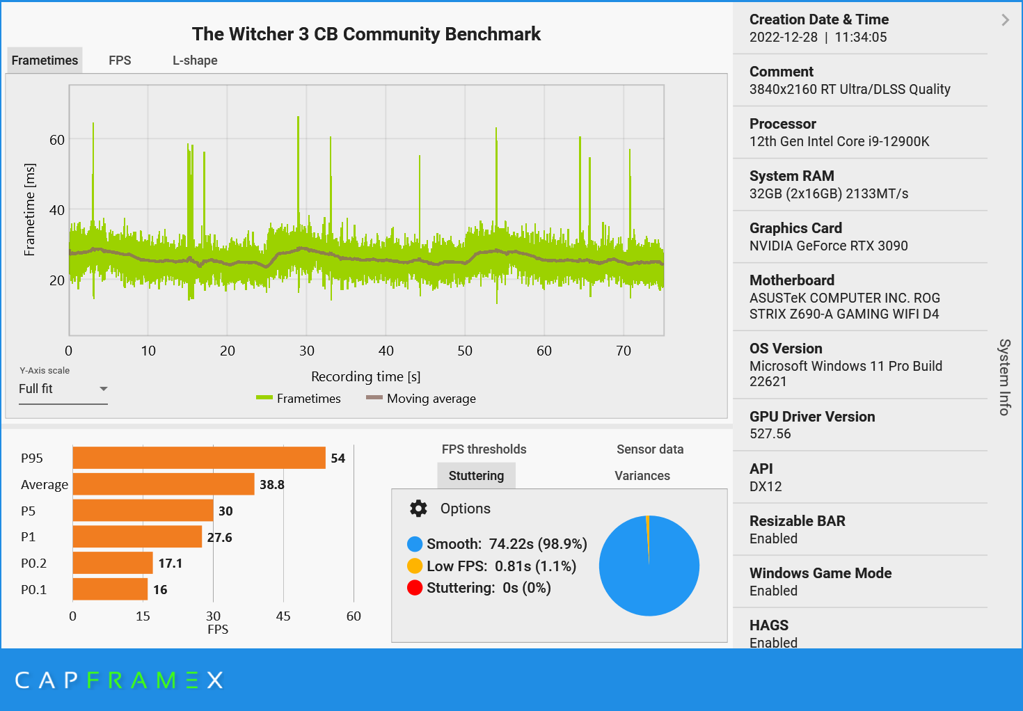 CX_2022-12-28_12-18-59_The Witcher 3 CB Community Benchmark_3840x2160 RT Ultra DLSS Quality.png