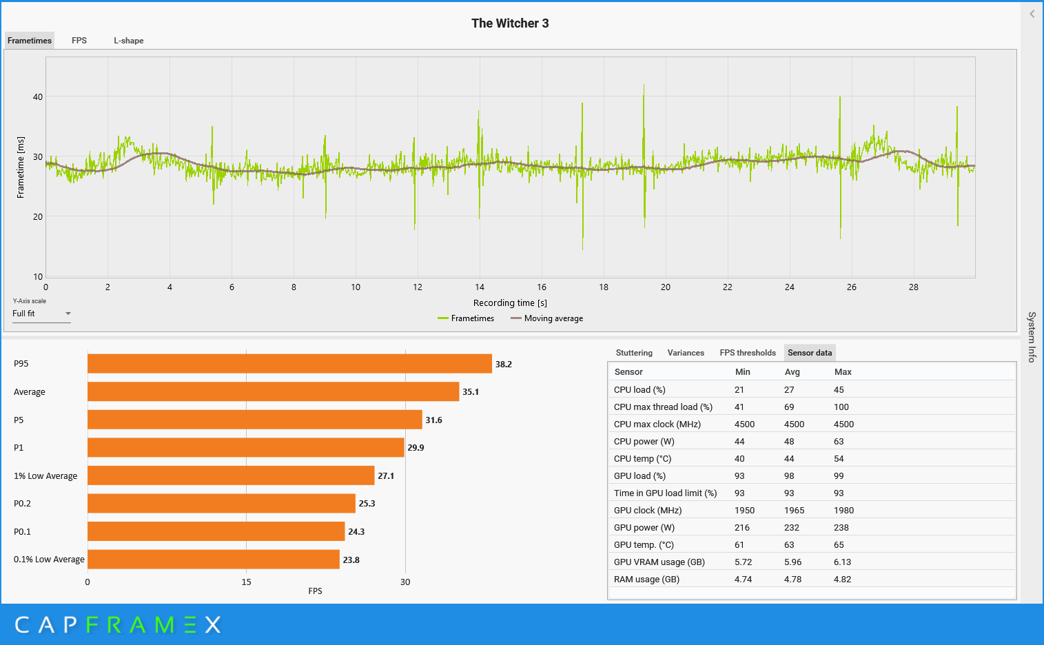 CX_2023-05-31_22-22-24_The Witcher 3_.png