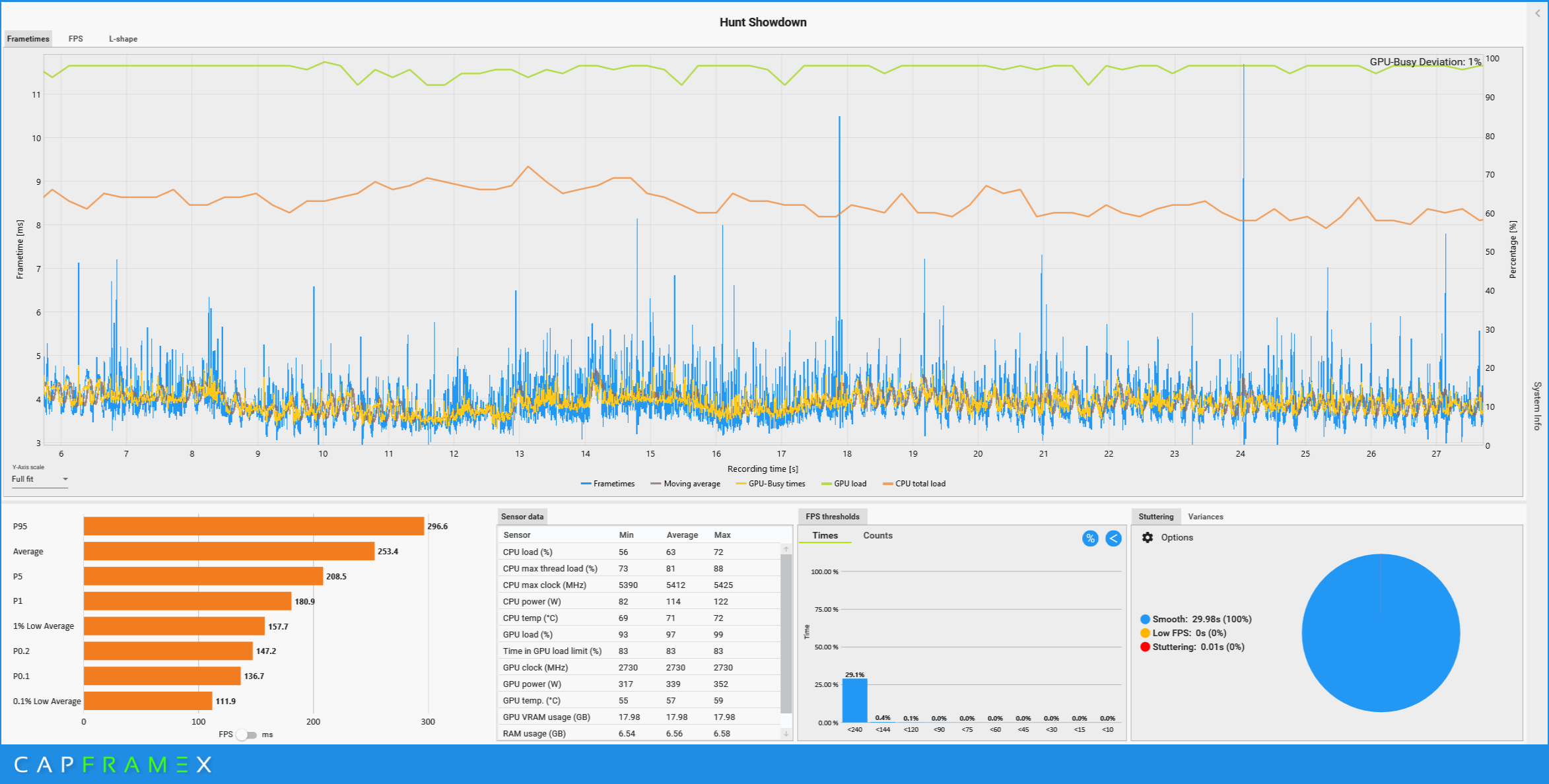 CX_2025-02-01_19-20-50_Hunt Showdown_.png