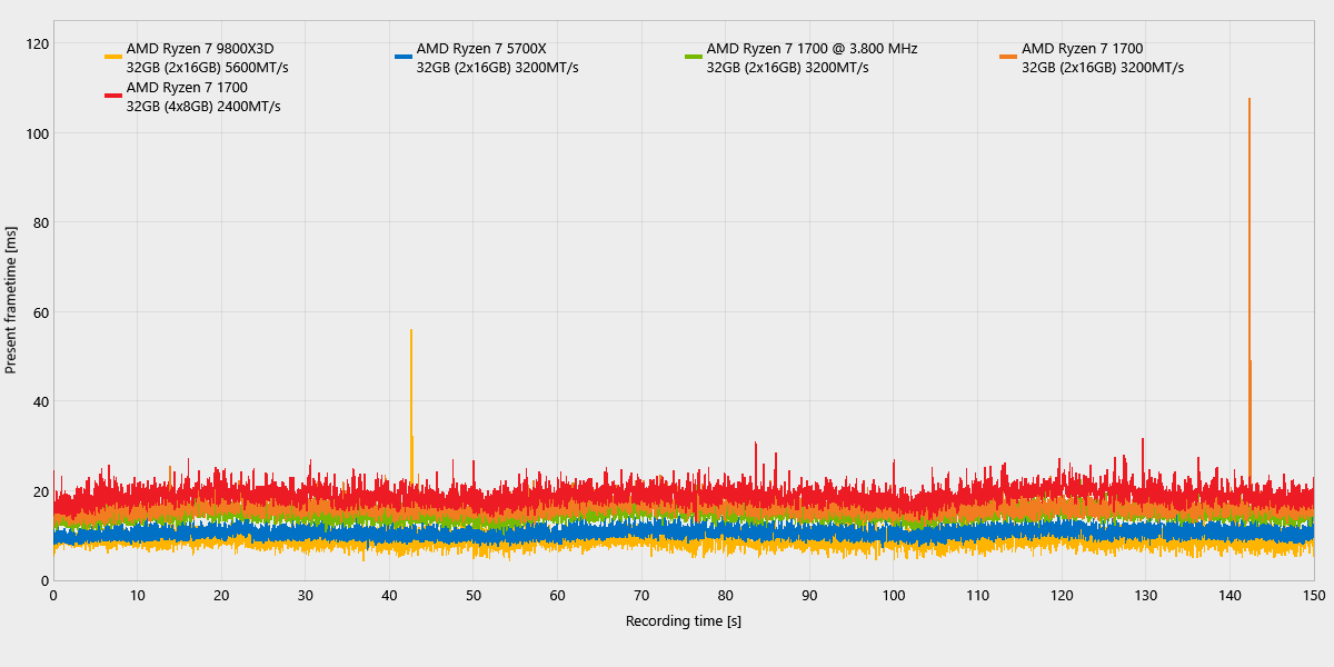 Cyberpunk 2077_ComparisonChartExport_frametimes.png