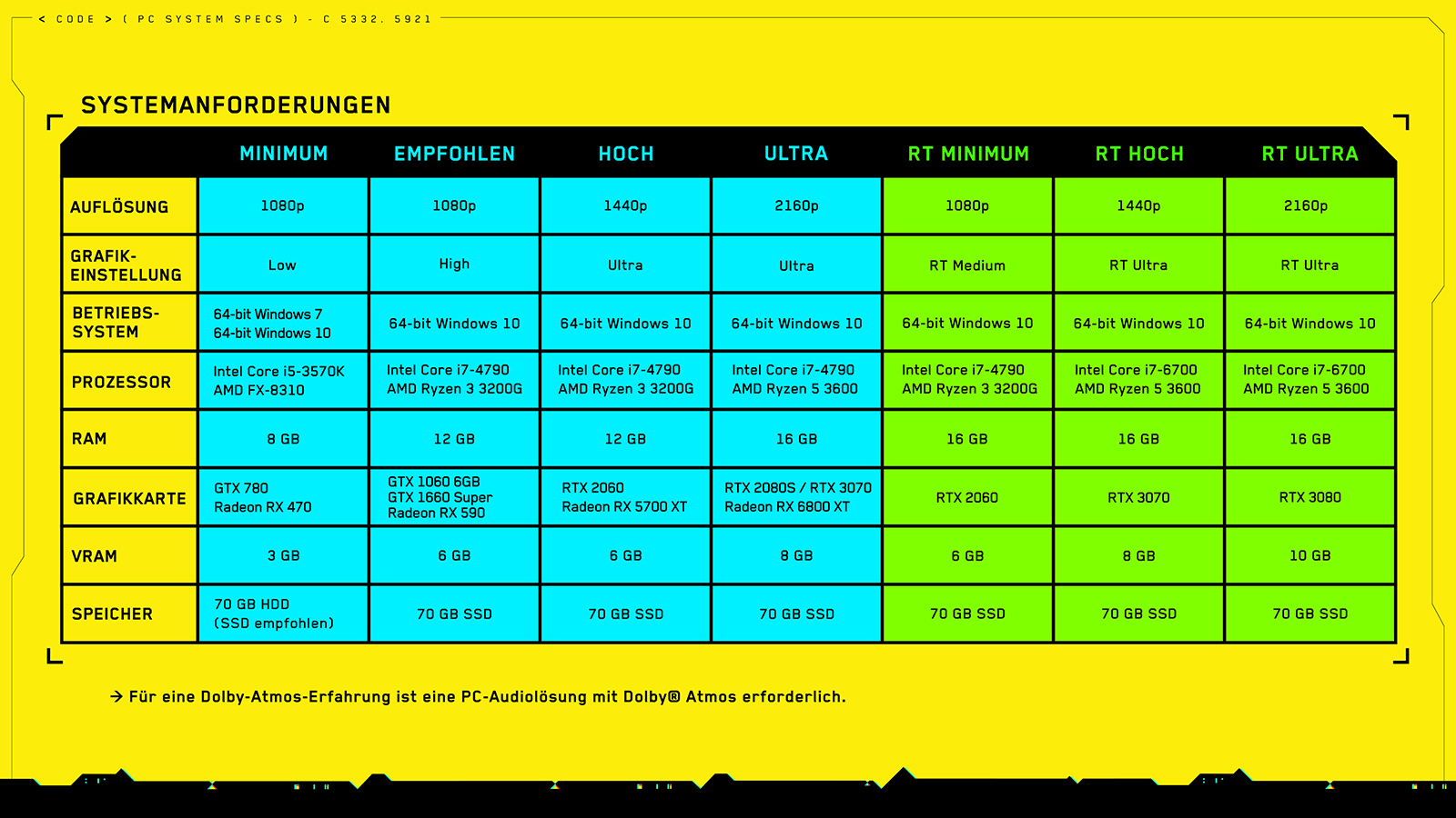 Cyberpunk_2077_Systems_Specs_DE-pcgh.jpg