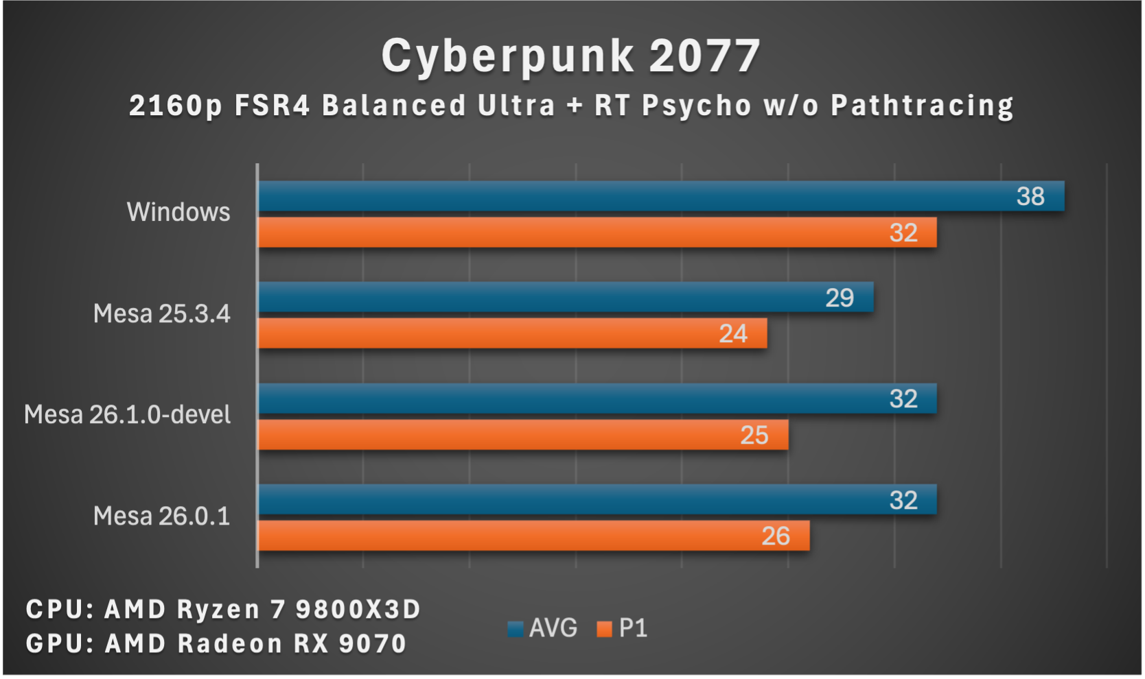 Cyberpunk_mesa26.0.1.png