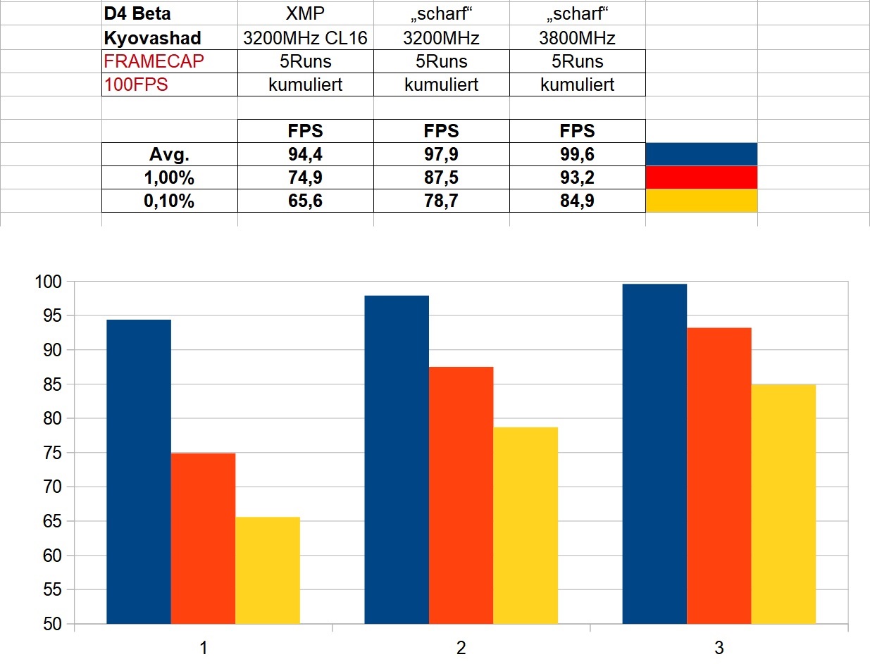 D4 Speicherskalierung 58003DXjpg.jpg