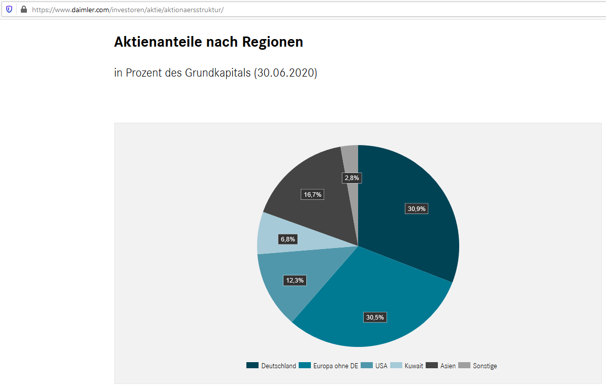 Daimler Aktie.png