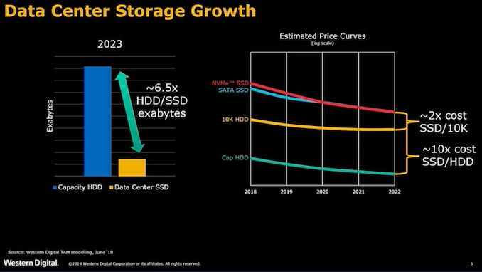 Datacenter Storage by 2023.jpg