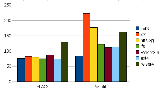 dateisystemtest2-png.96009