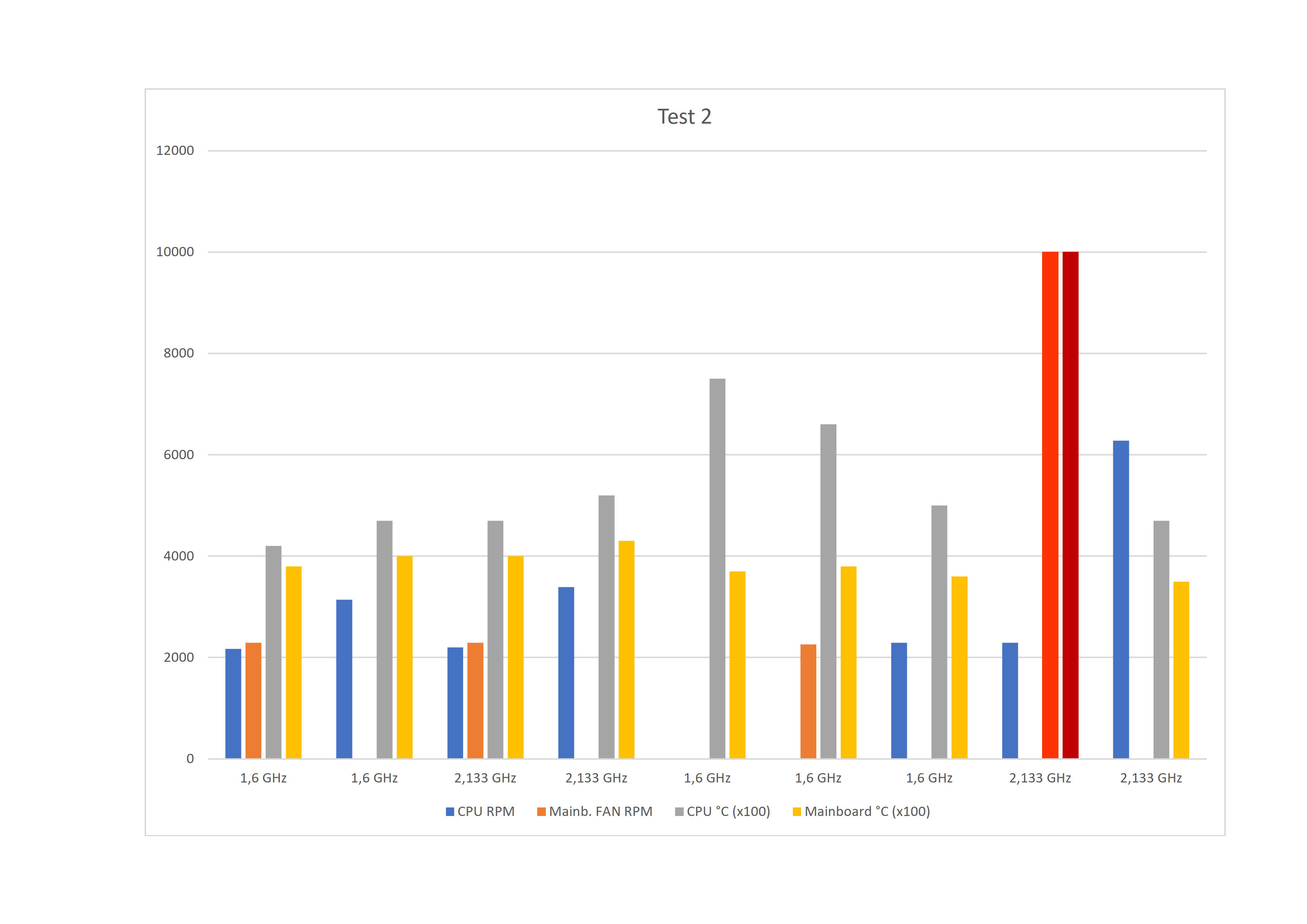Daten Temperatur Diagramm 02_1.jpg