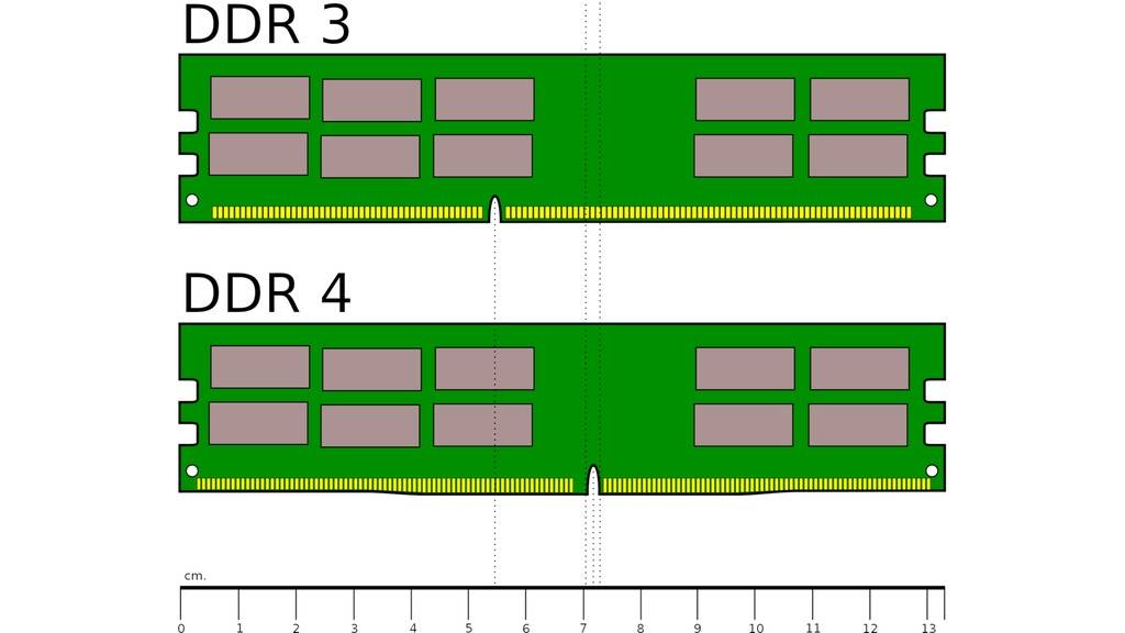 DDR3-DDR4-RAM-Unterschied-Kerbe.jpg