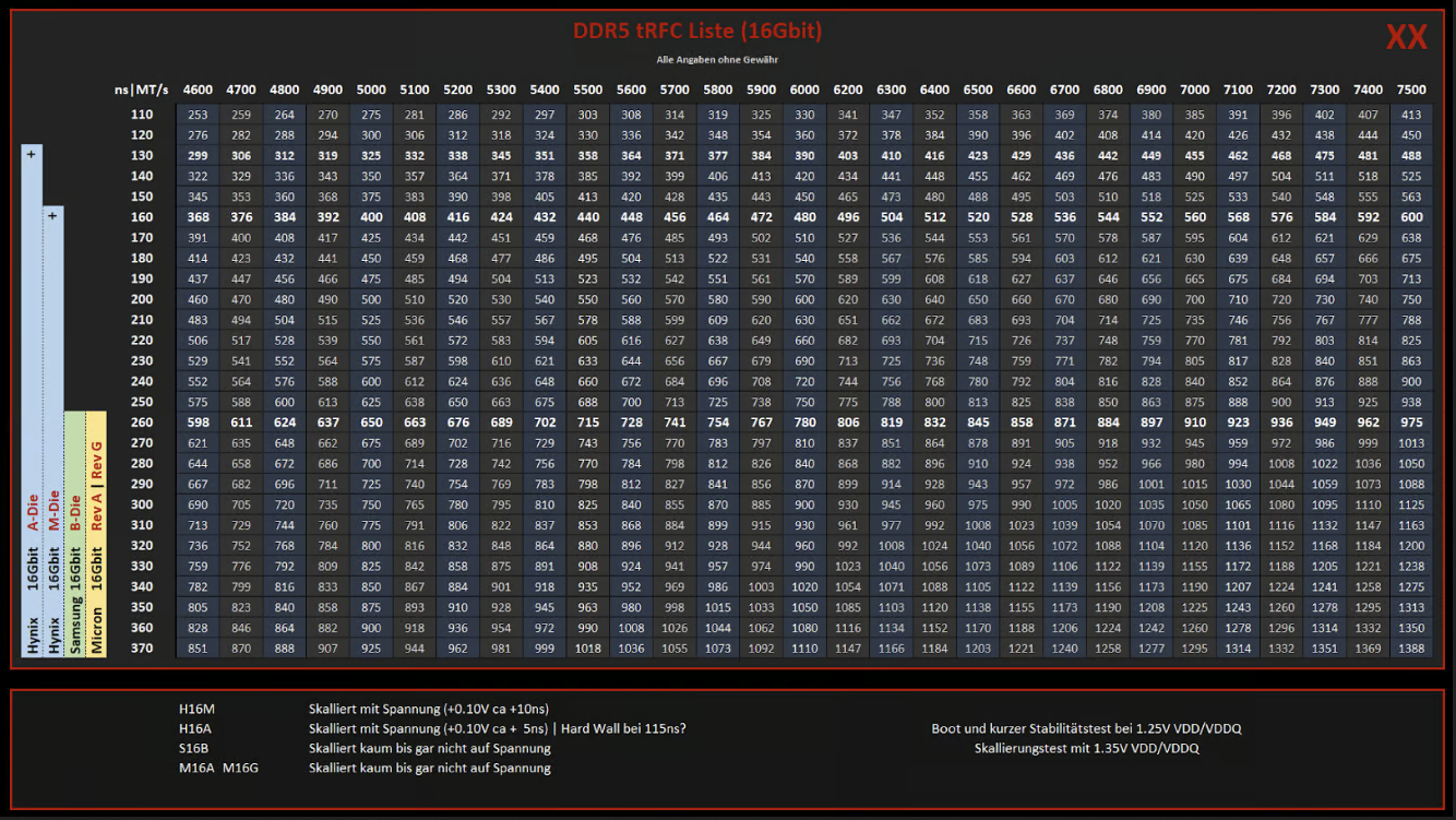 DDR5 tRFC Liste.PNG
