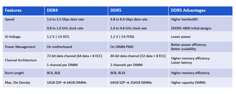 DDR5-vs-DDR4.png