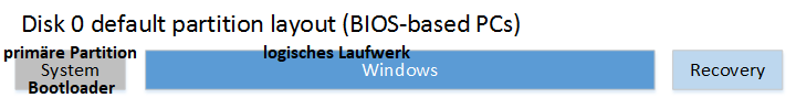 dep-win10-partitions-bios.png