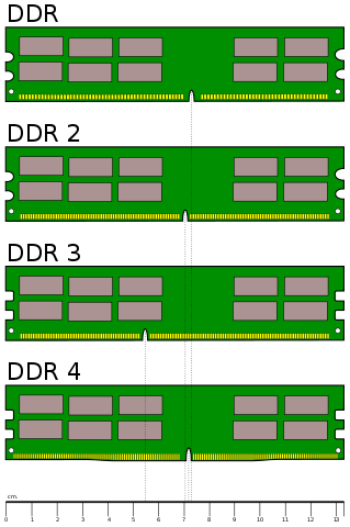 Desktop_DDR_Memory_Comparison.svg.png