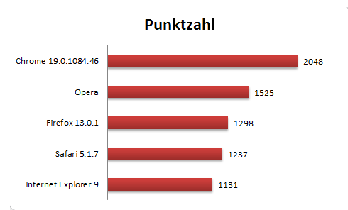 diagramm_geschwindigkeit-png.296420