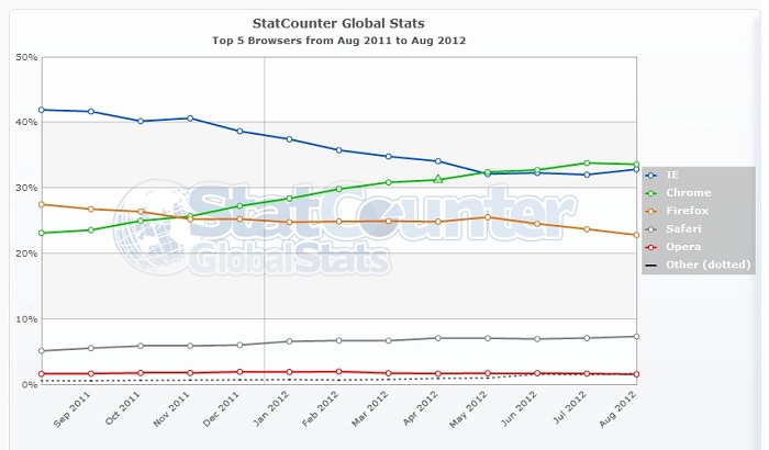 diagramm_verteilung-jpg.296423