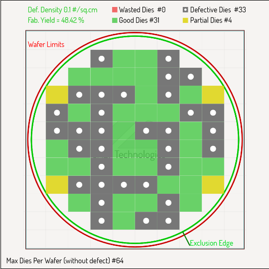 Die Per Wafer Calculator.png