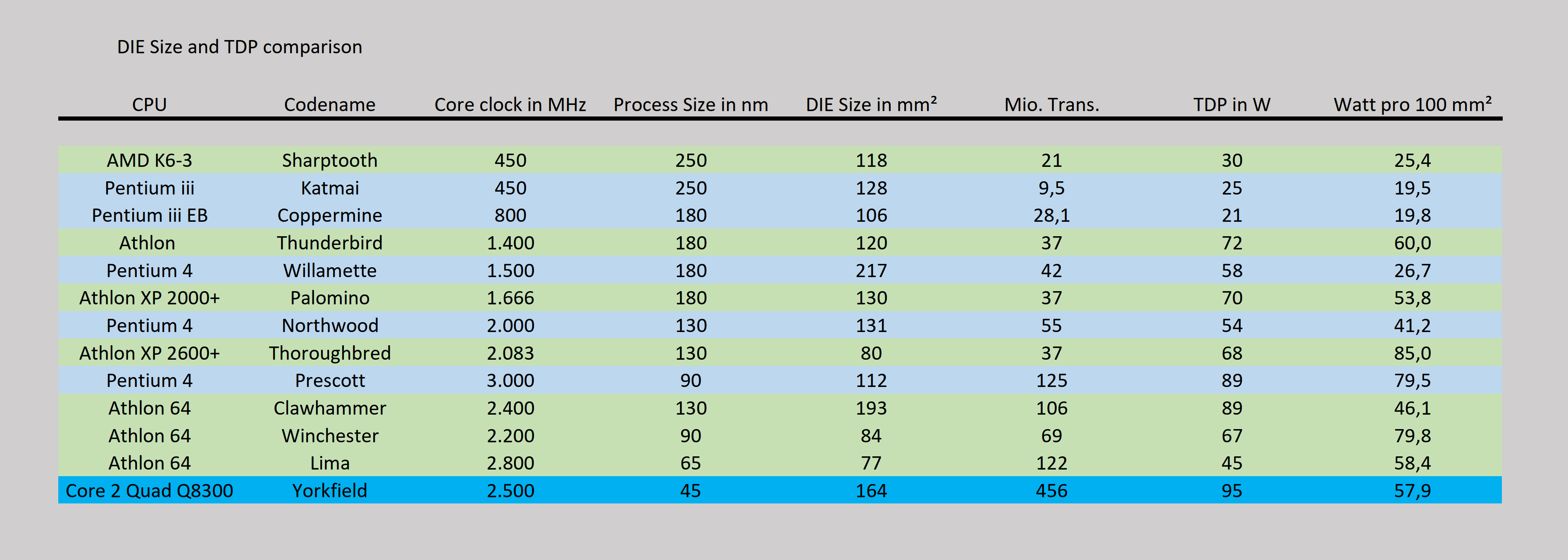 DIE Size and TDP comparison_1.png