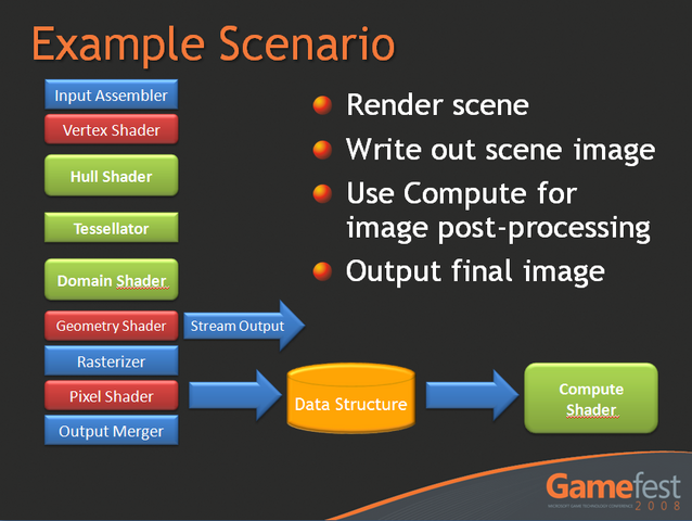 directx-11-compute-shader-png.167740