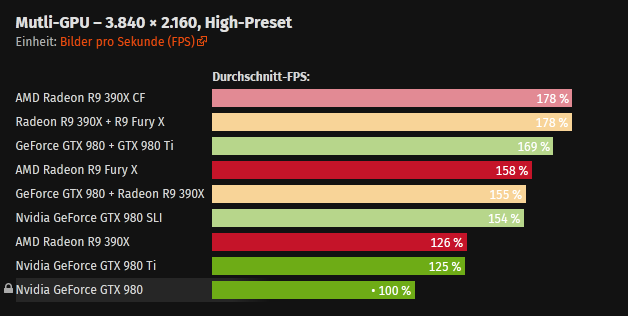 DirectX 12 Multi-GPU.png
