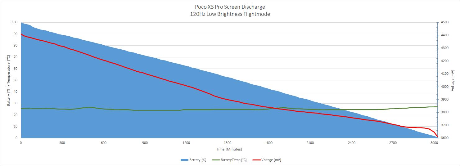 Discharge Screen Flightmode LOW Brightness.jpg
