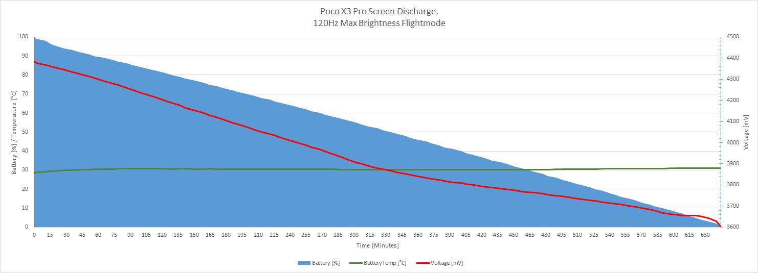 Discharge Screen Flightmode MAX Brightness.jpg