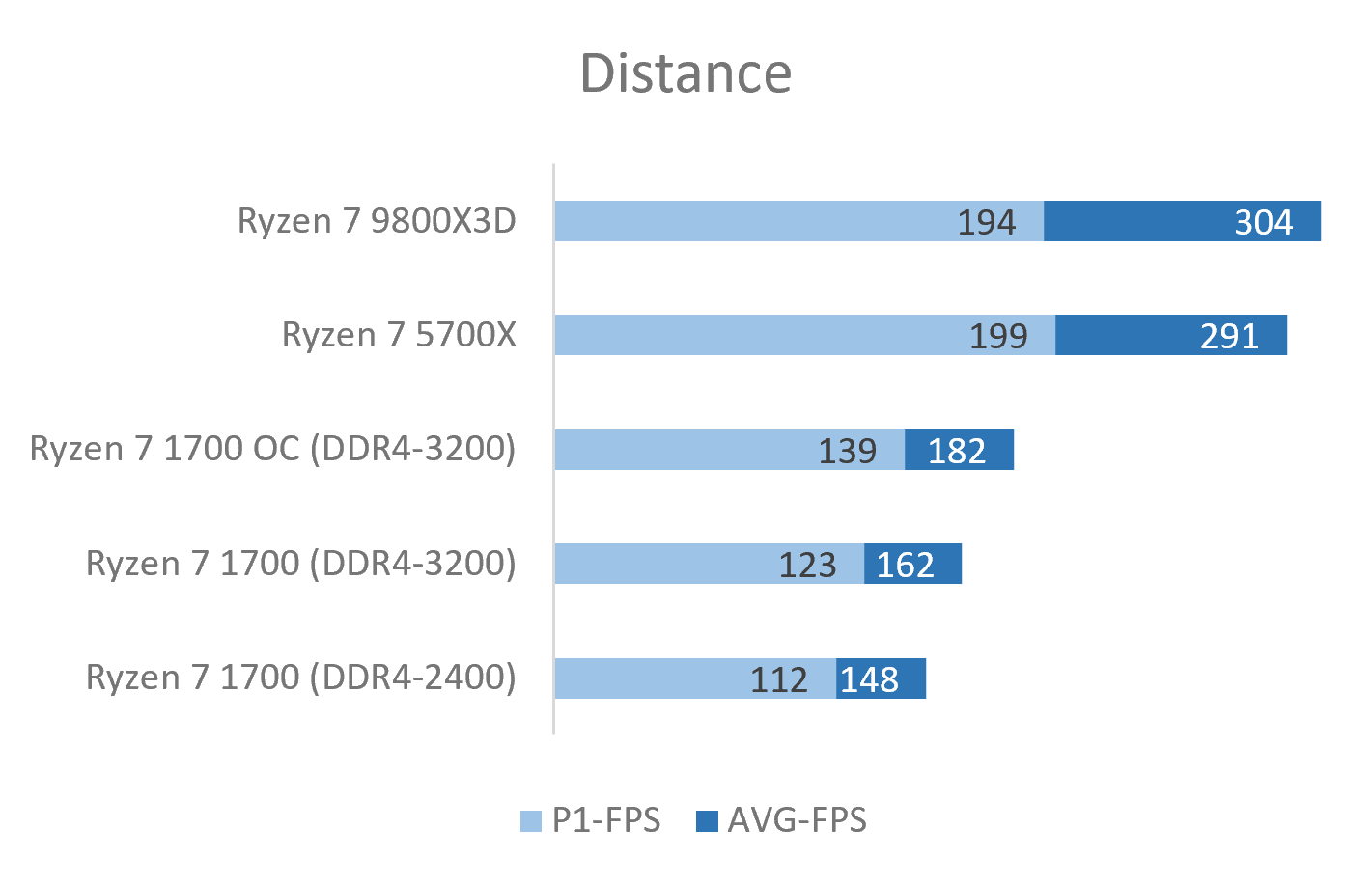 Distance.png