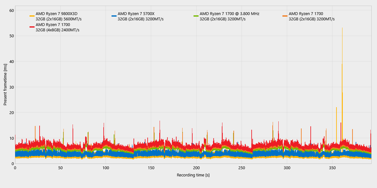 Distance_ComparisonChartExport_frametimes.png