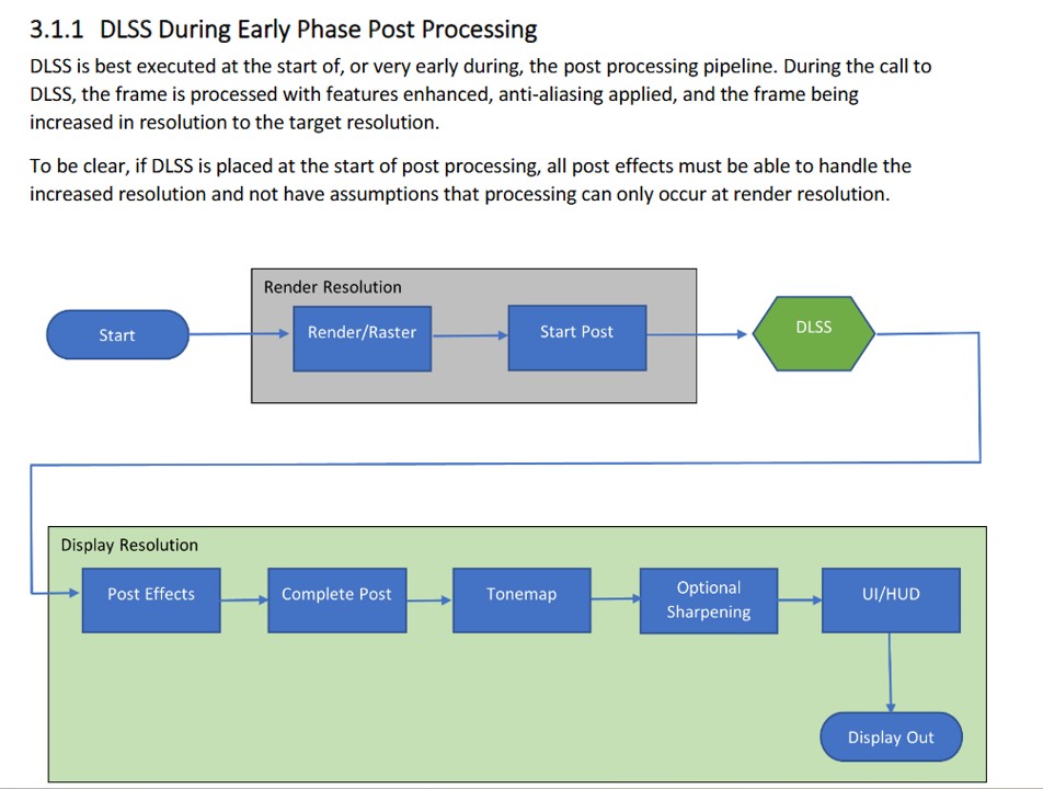 DLSS_Render_Pipelin.jpg