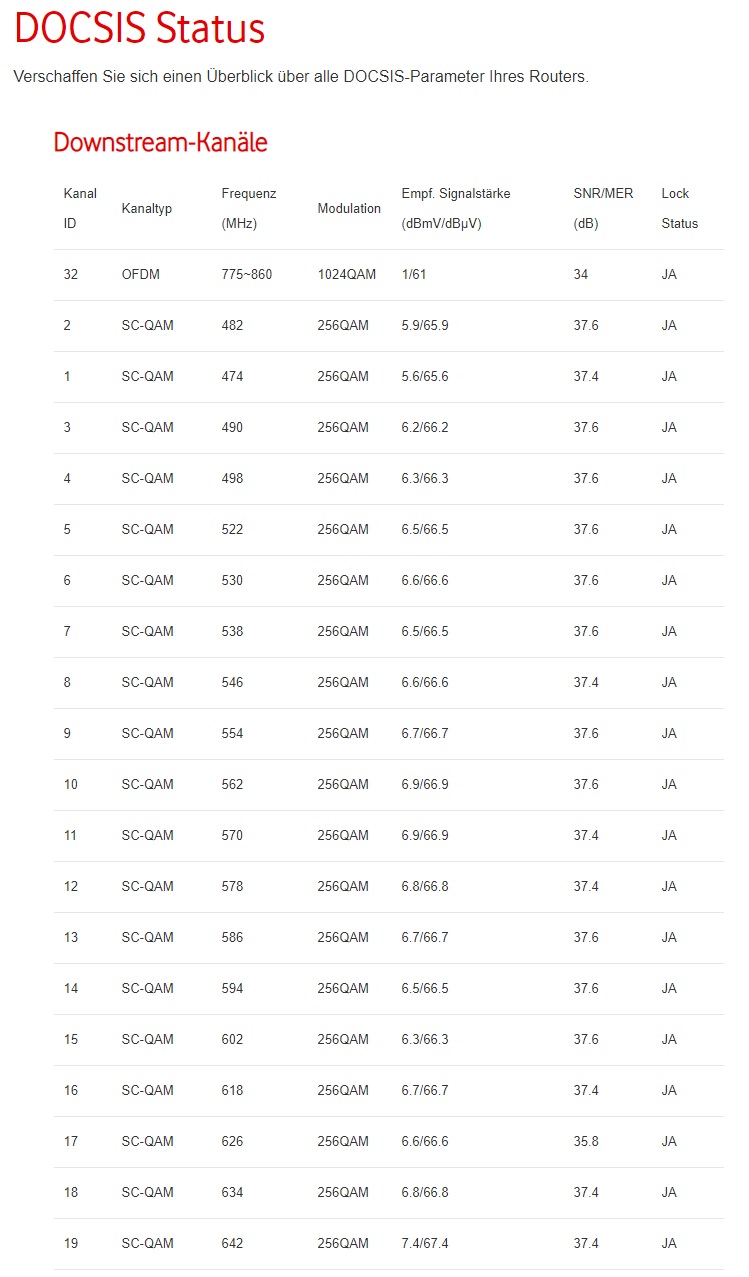 DOCSIS Status Abends GROSS 1.jpg