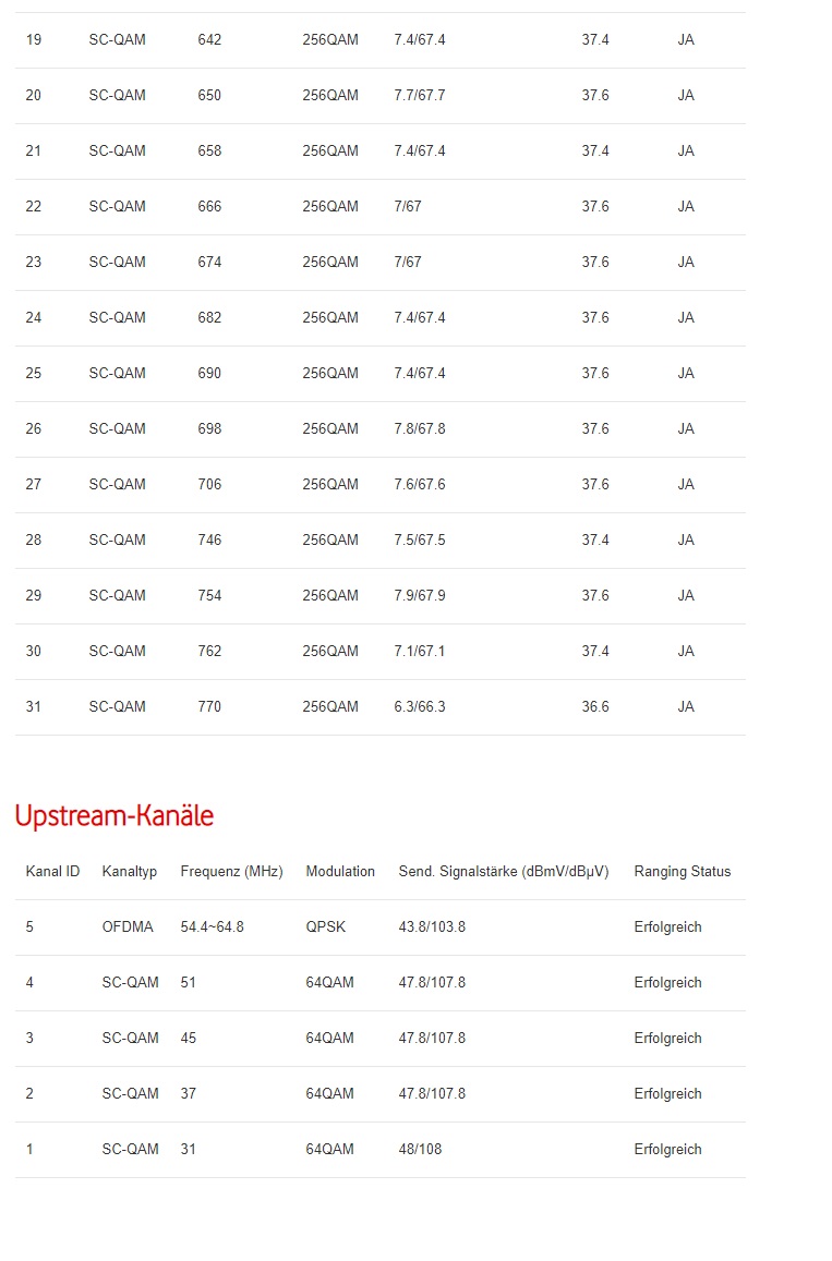 DOCSIS Status Abends GROSS 2.jpg